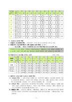 [사회복지법제] 국민기초생활보장법-8