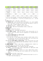 [사회복지법제] 국민기초생활보장법-15
