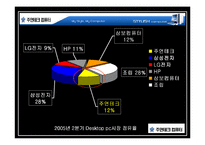 [광고기획서] 주연테크 광고기획서-4