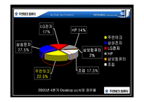[광고기획서] 주연테크 광고기획서-5