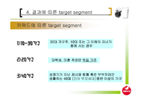 [기획서] 서울우유 캠페인 기획서-14