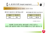 [기획서] 서울우유 캠페인 기획서-19