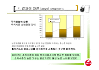 [기획서] 서울우유 캠페인 기획서-20