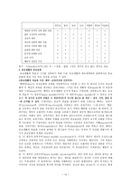 [종교문화의 다양성](요약)종교사회학이해-종교문화의 다양성-14