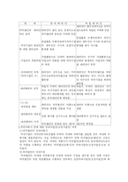 [국제조세에서 고정사업장에 대하여] 국제조세에서 고정사업장에 대하여-6