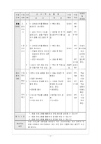 [교직학습지도안] 교수학습지도안-17