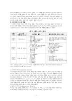 [아동복지] 아동복지서비스에 대하여-3