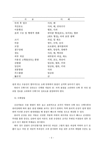 [졸업] [농학] 바이오소재 관리-6