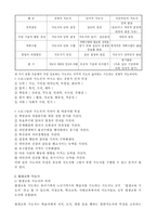 [교육학] 평생교육의 지도자-2