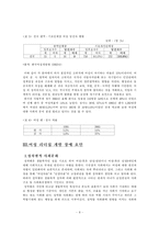[인문사회] 리더십과 여성교육-8