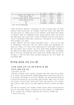 [인문사회] 리더십과 여성교육-10