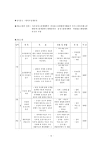 [인문사회] 리더십과 여성교육-13