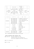 [인문사회] 리더십과 여성교육-14