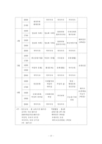 [인문사회] 리더십과 여성교육-17