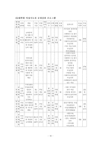 [인문사회] 리더십과 여성교육-18
