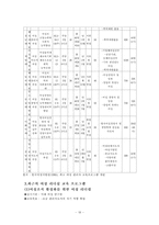 [인문사회] 리더십과 여성교육-19