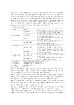 [스포츠이벤트] 해양스포츠 이벤트가 지역경제변동에 미친 영향-4