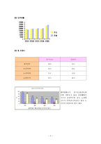 [지역사회 간호과정] 지역사회 간호과정(포천보건소)-5