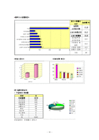 [지역사회 간호과정] 지역사회 간호과정(포천보건소)-16