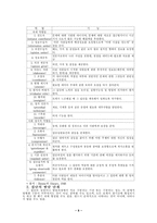 [집단사회사업] 집단사회사업의 이론과 실제-8