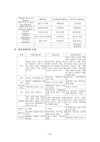 [집단사회사업] 집단사회사업의 이론과 실제-9