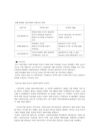 [북한학] 북한의 핵실험이 우리경제에 미친 영향-3