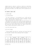 [사회복지] 고령화사회에서의노인문제와복지대책-6