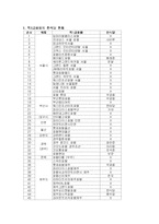 [경영] 한식당의 현황과 부진한 이유-2