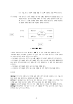 [인적자원개발론 , 평생교육, HRD] 인적자원개발-3