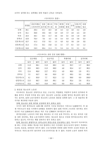 [생활지도] 청소년 아르바이트-2