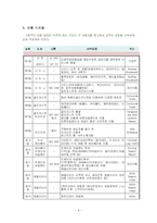 [경제와사회 레포트] [경제와사회][문선오]-8