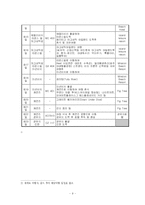 [경제와사회 레포트] [경제와사회][문선오]-9
