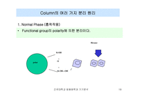[자연과학] HPLC 고성능 액체 크로마토그래피-18