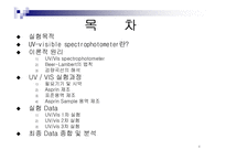 [화학] UV / Vis을 통한 Aspirin 정량분석-2