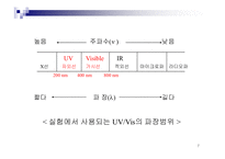 [화학] UV / Vis을 통한 Aspirin 정량분석-8