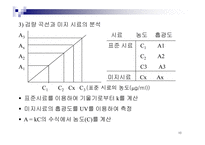 [화학] UV / Vis을 통한 Aspirin 정량분석-11