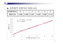 [화학] UV / Vis을 통한 Aspirin 정량분석-18