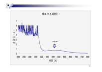 [화학] UV / Vis을 통한 Aspirin 정량분석-19