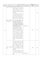 [교생실습 지리 지도안] 고등학교 1학년(10학년) 지리 산지와 고원 부분 수업지도안과 학습지-3