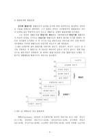 [평생교육학] 생활주기와 평생교육 report-8