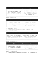 [교육학] 인간에 대한 심리학적 이해-5