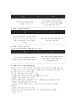 [교육학] 인간에 대한 심리학적 이해-6
