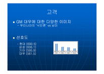 [기업분석] 기업사례분석 : GM대우의 기업 경영 성공 사례 분석과 SWOT분석-9