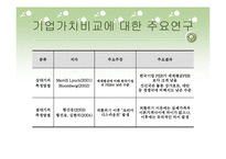 [코리아 디스카운트] Korea Discount(코리아 디스카운트)에 대한 이해와 실태 및 문제점 개선방안-7