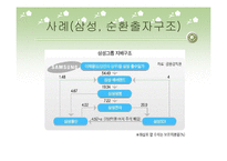 [코리아 디스카운트] Korea Discount(코리아 디스카운트)에 대한 이해와 실태 및 문제점 개선방안-10