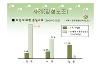 [코리아 디스카운트] Korea Discount(코리아 디스카운트)에 대한 이해와 실태 및 문제점 개선방안-12