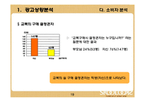 [광고기획서] 스쿨룩스(교복) 광고기획서-19