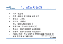 [M&A 사례] 르노-삼성자동차 인수합병-6