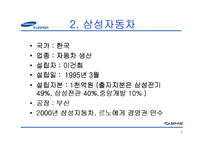 [M&A 사례] 르노-삼성자동차 인수합병-7