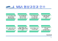 [M&A 사례] 르노-삼성자동차 인수합병-11